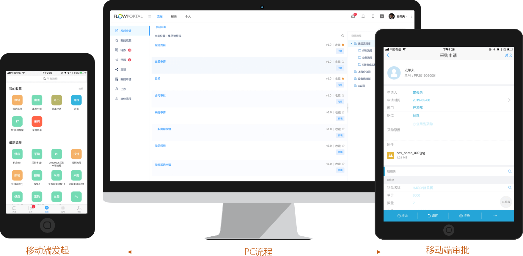 在FlowPortal 平台,流程设计完毕无需额外配置,在移动端可径直发起申请与审批流程